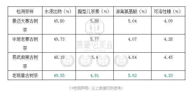 你所不知道的老班章（下篇）